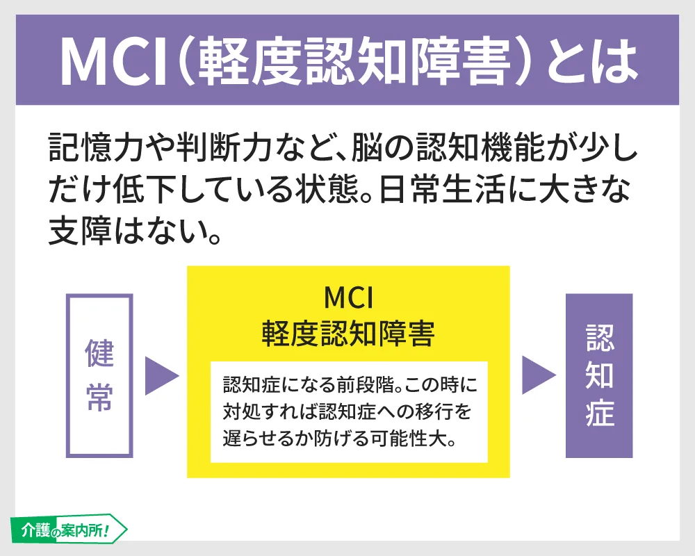 MCI 軽度認知障害とは 説明